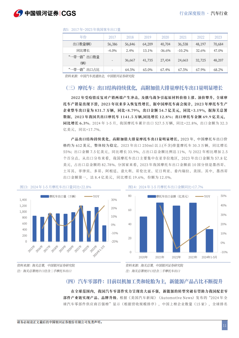 汽车行业出海专题报告：全球变革风起时，自主品牌正扬帆,汽车,出海,汽车,出海,第11张