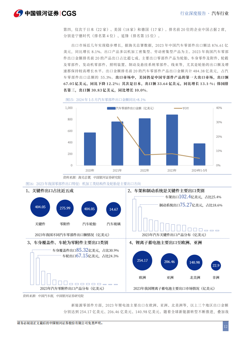 汽车行业出海专题报告：全球变革风起时，自主品牌正扬帆,汽车,出海,汽车,出海,第12张