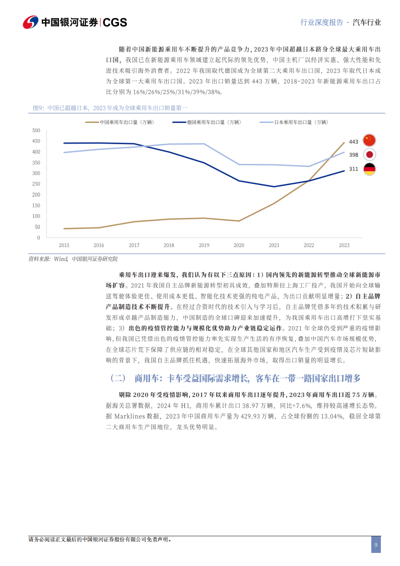 汽车行业出海专题报告：全球变革风起时，自主品牌正扬帆,汽车,出海,汽车,出海,第9张