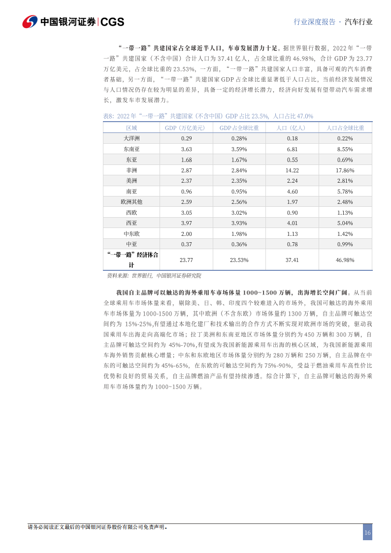 汽车行业出海专题报告：全球变革风起时，自主品牌正扬帆,汽车,出海,汽车,出海,第16张