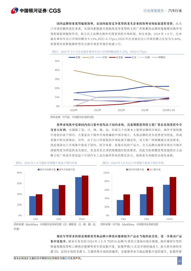 汽车行业出海专题报告：全球变革风起时，自主品牌正扬帆,汽车,出海,汽车,出海,第20张