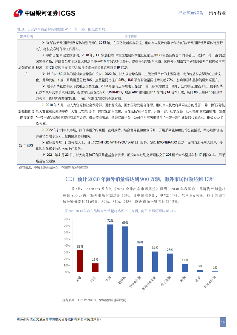 汽车行业出海专题报告：全球变革风起时，自主品牌正扬帆,汽车,出海,汽车,出海,第19张