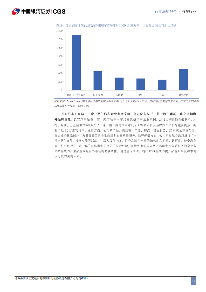 汽车行业出海专题报告：全球变革风起时，自主品牌正扬帆,汽车,出海,汽车,出海,第17张