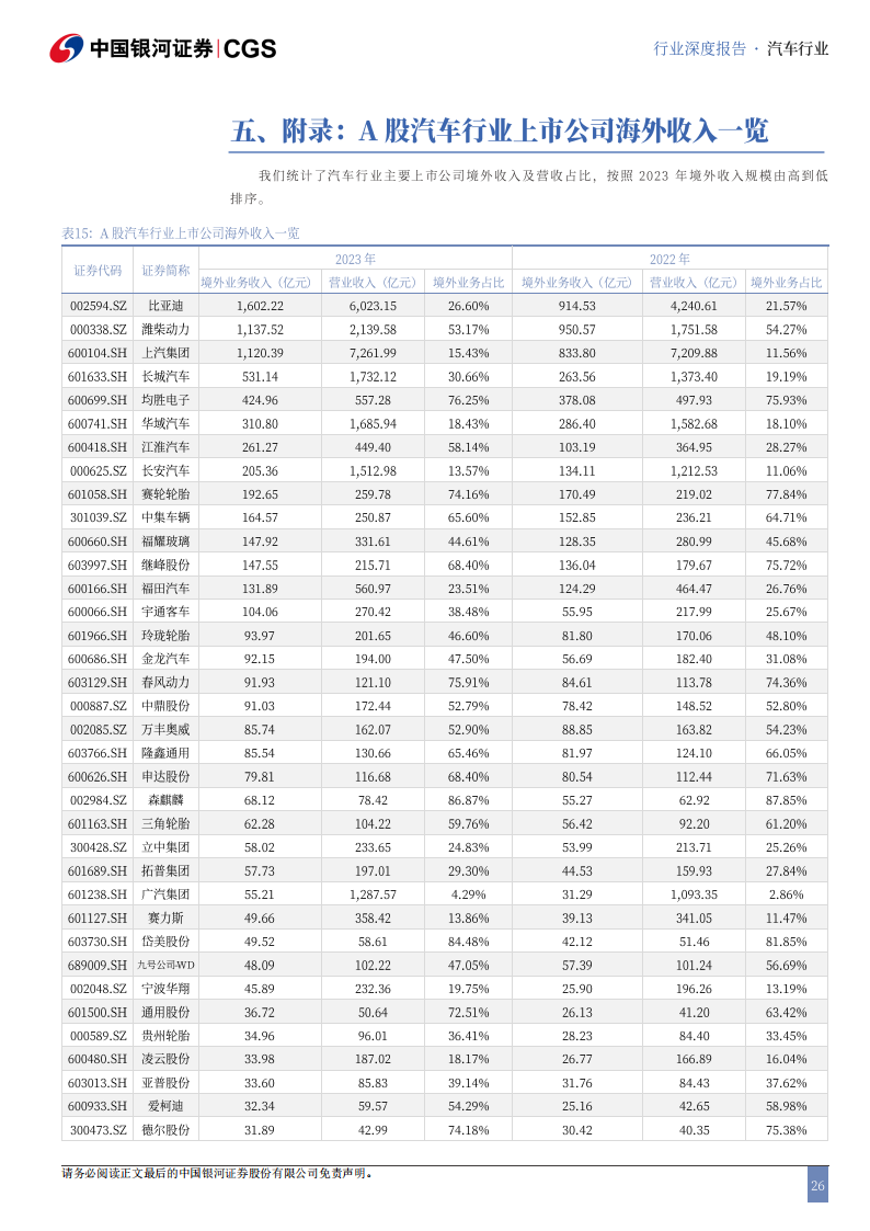 汽车行业出海专题报告：全球变革风起时，自主品牌正扬帆,汽车,出海,汽车,出海,第26张