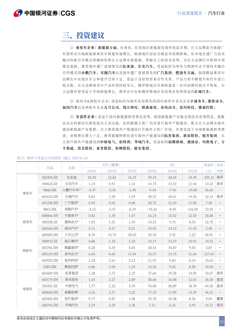 汽车行业出海专题报告：全球变革风起时，自主品牌正扬帆,汽车,出海,汽车,出海,第23张