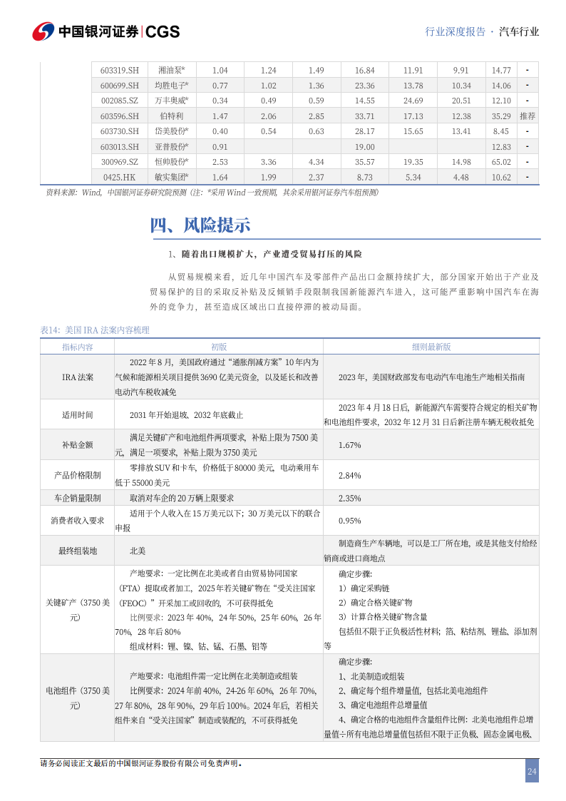 汽车行业出海专题报告：全球变革风起时，自主品牌正扬帆,汽车,出海,汽车,出海,第24张