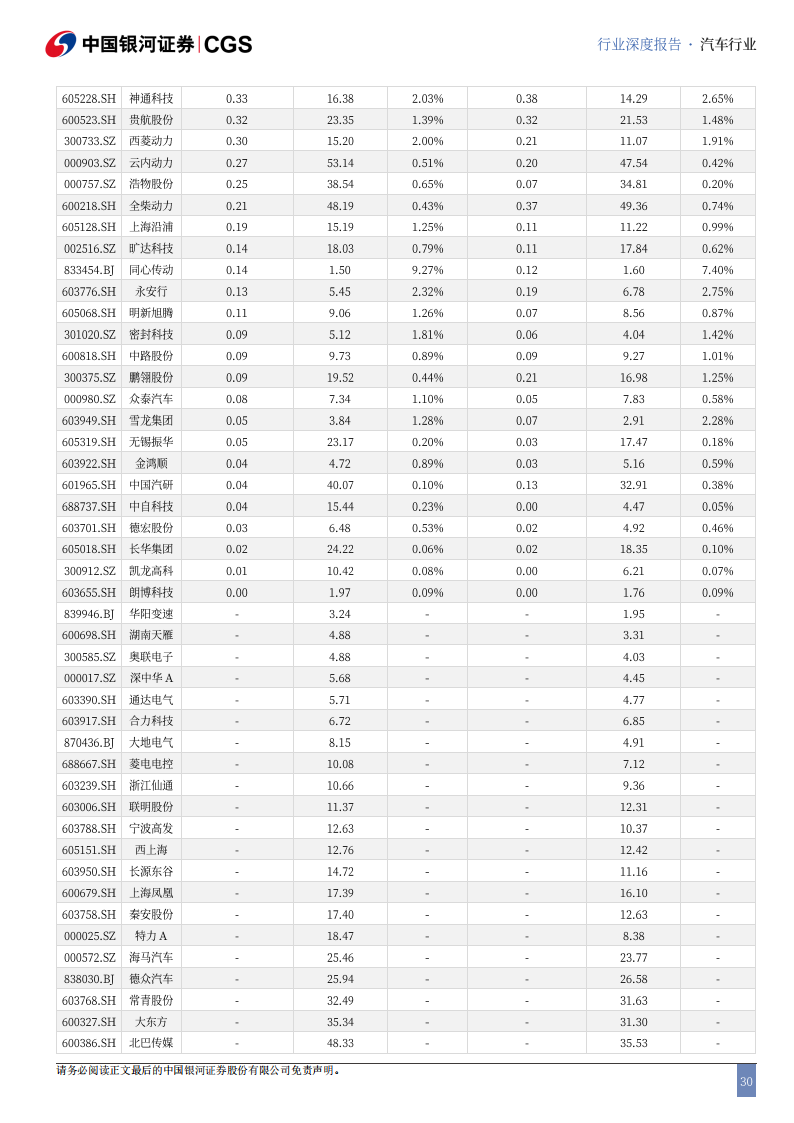 汽车行业出海专题报告：全球变革风起时，自主品牌正扬帆,汽车,出海,汽车,出海,第30张