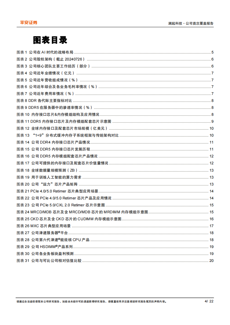 澜起科技研究报告：互连类芯片领先企业，AI助力新腾飞,澜起科技,芯片,AI,连接器,澜起科技,芯片,AI,连接器,第4张