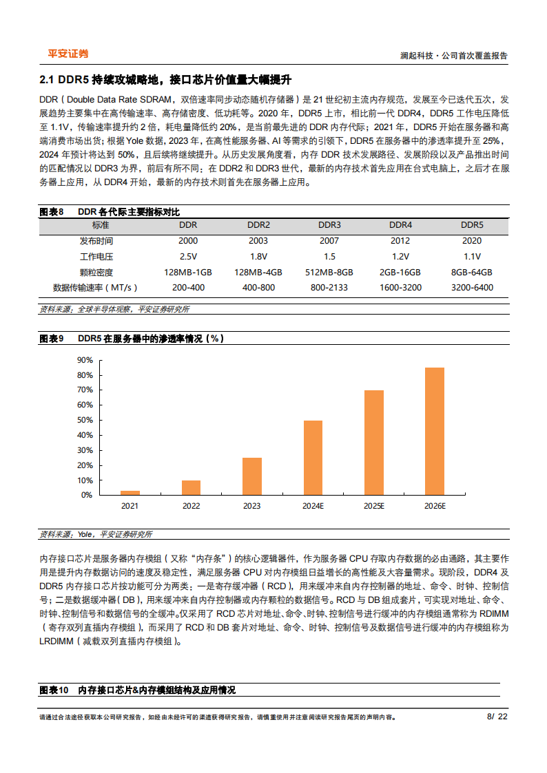 澜起科技研究报告：互连类芯片领先企业，AI助力新腾飞,澜起科技,芯片,AI,连接器,澜起科技,芯片,AI,连接器,第8张