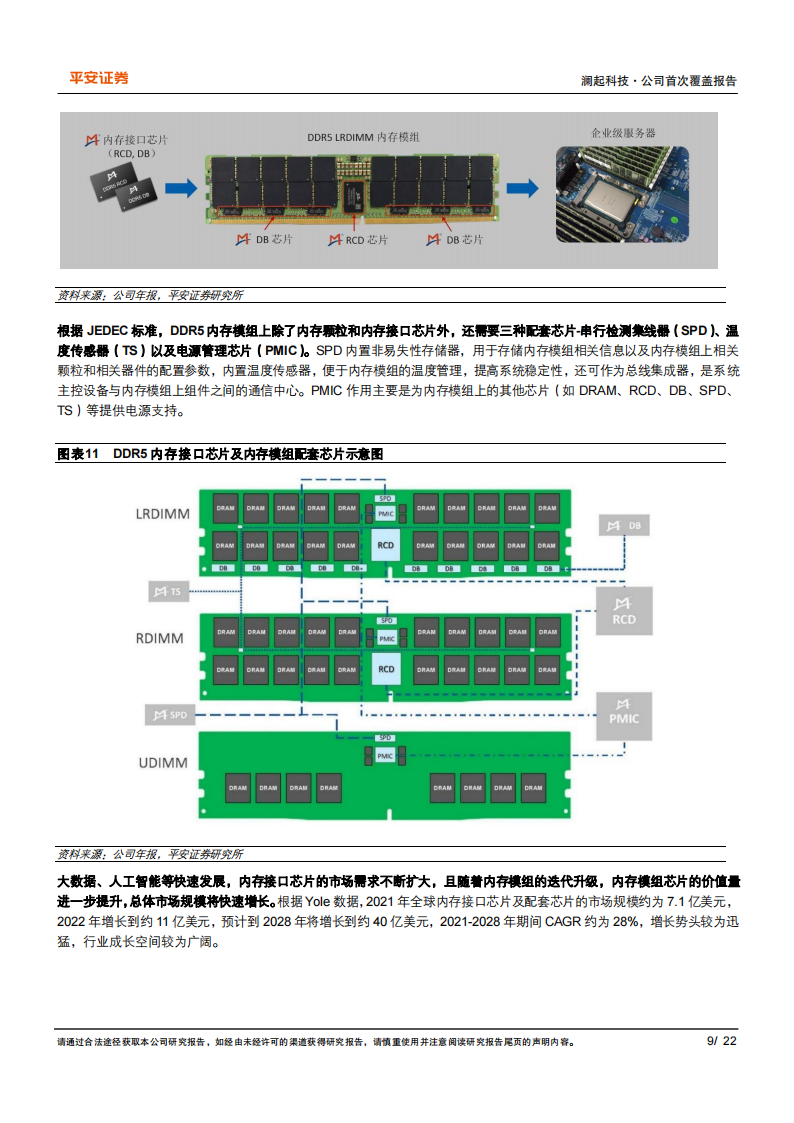 澜起科技研究报告：互连类芯片领先企业，AI助力新腾飞,澜起科技,芯片,AI,连接器,澜起科技,芯片,AI,连接器,第9张