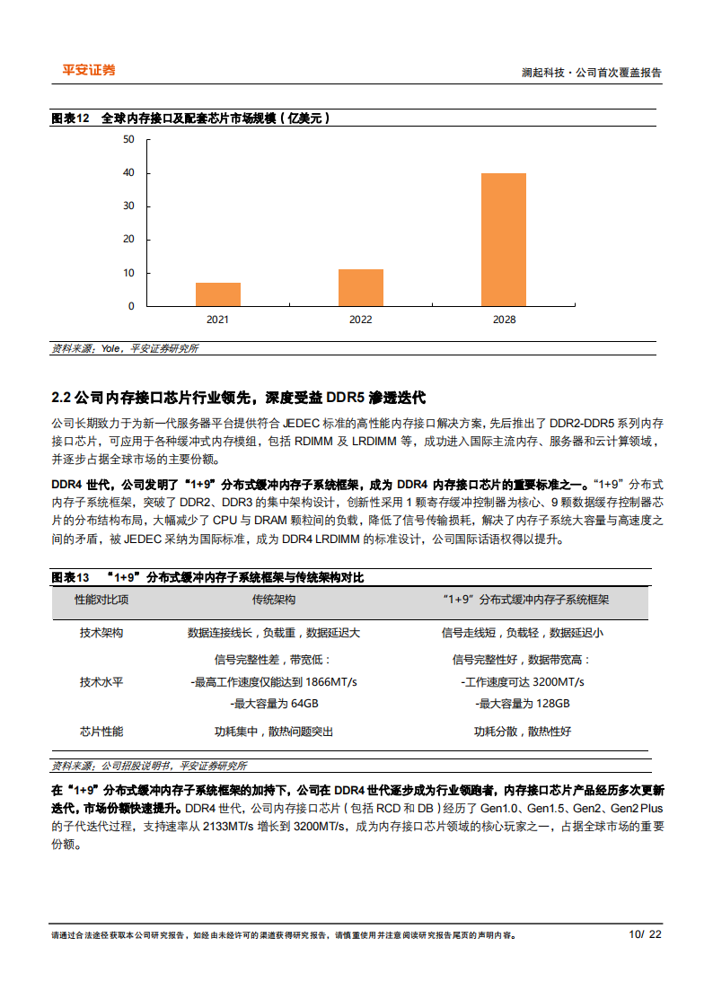 澜起科技研究报告：互连类芯片领先企业，AI助力新腾飞,澜起科技,芯片,AI,连接器,澜起科技,芯片,AI,连接器,第10张