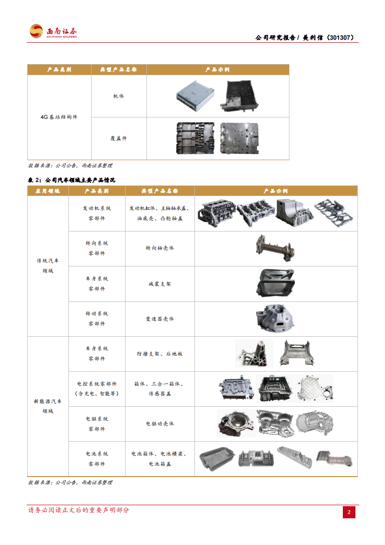 美利信研究报告：精密压铸厚积薄发，通信和汽车业务齐头并进,美利信,精密压铸,通信,汽车,美利信,精密压铸,通信,汽车,第6张