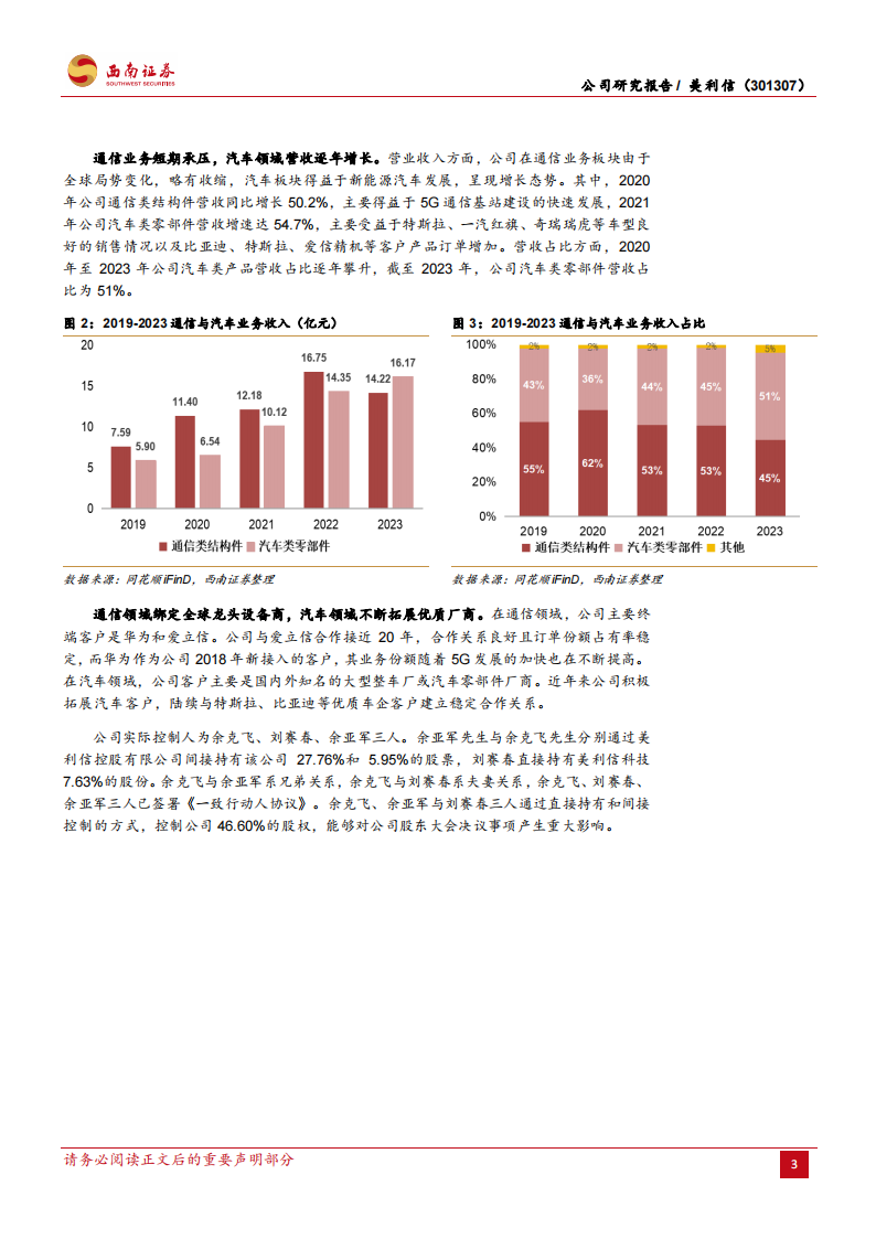 美利信研究报告：精密压铸厚积薄发，通信和汽车业务齐头并进,美利信,精密压铸,通信,汽车,美利信,精密压铸,通信,汽车,第7张