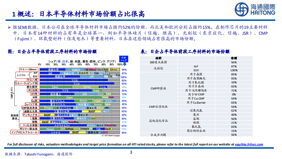 日本半导体材料行业现状,日本,半导体,日本,半导体,第3张