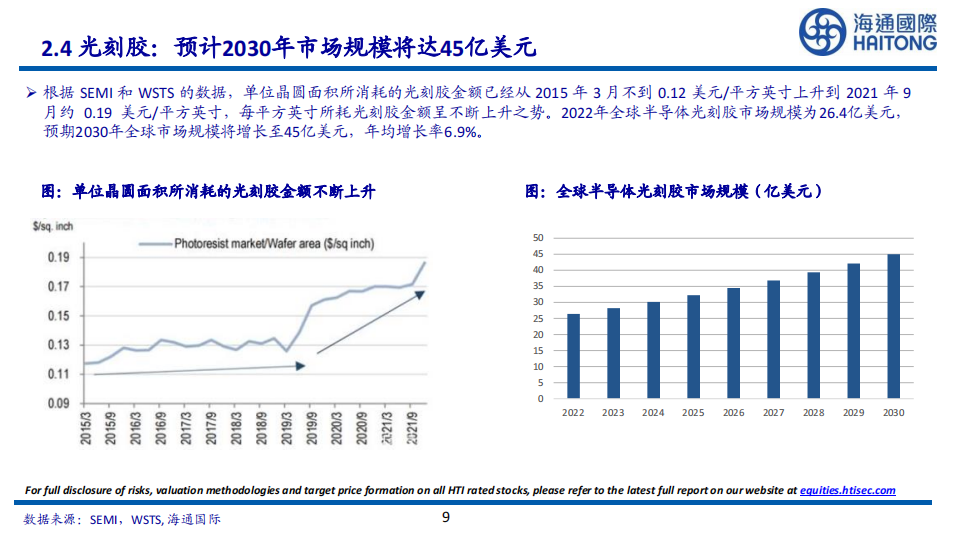 日本半导体材料行业现状,日本,半导体,日本,半导体,第9张