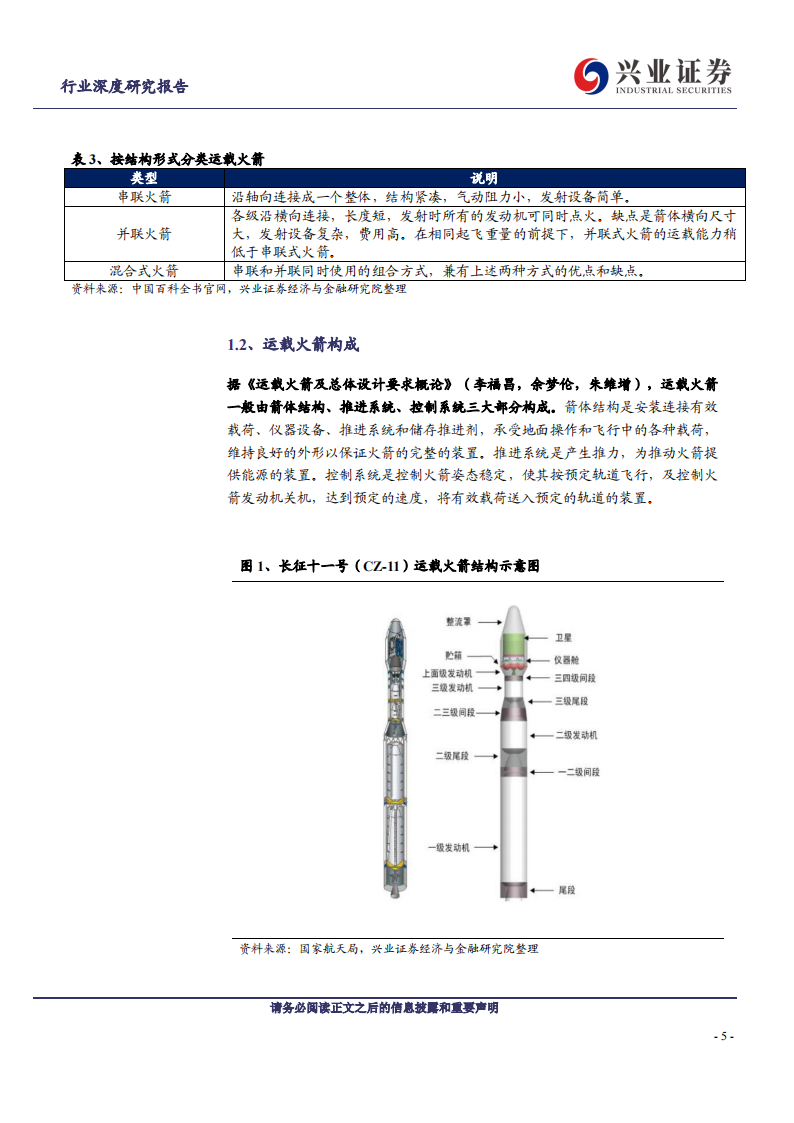 运载火箭行业专题报告：航天发射次数再创新高，技术革新促进降本增效,运载火箭,卫星通信,运载火箭,卫星通信,卫星发射,第5张