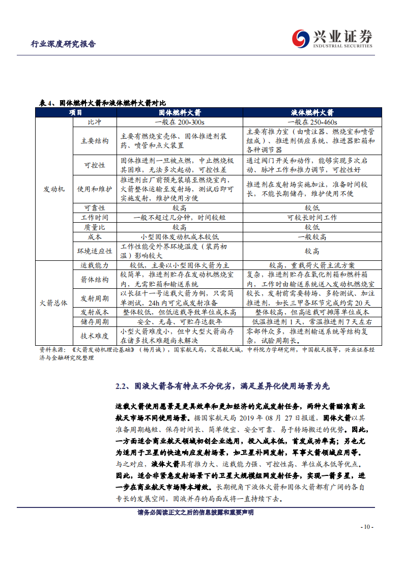 运载火箭行业专题报告：航天发射次数再创新高，技术革新促进降本增效,运载火箭,卫星通信,运载火箭,卫星通信,卫星发射,第10张