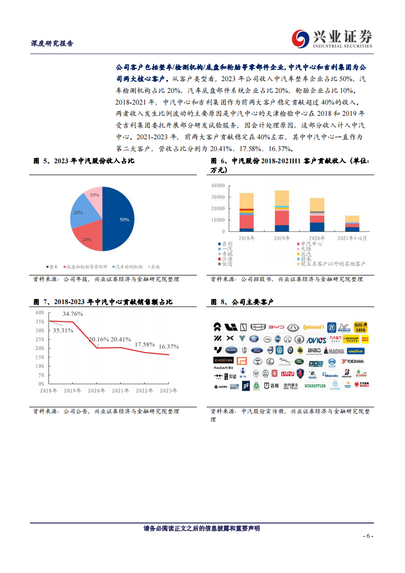 中汽股份研究报告：汽车试验场领军者，智能网联二期投产向上,中汽股份,汽车,试验场,智能网联,中汽股份,汽车,试验场,智能网联,第6张