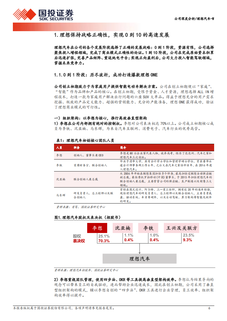 理想汽车研究报告：拥有三大核心能力，进入电动智能新时代,理想汽车,新能源汽车,理想汽车,新能源汽车,第6张