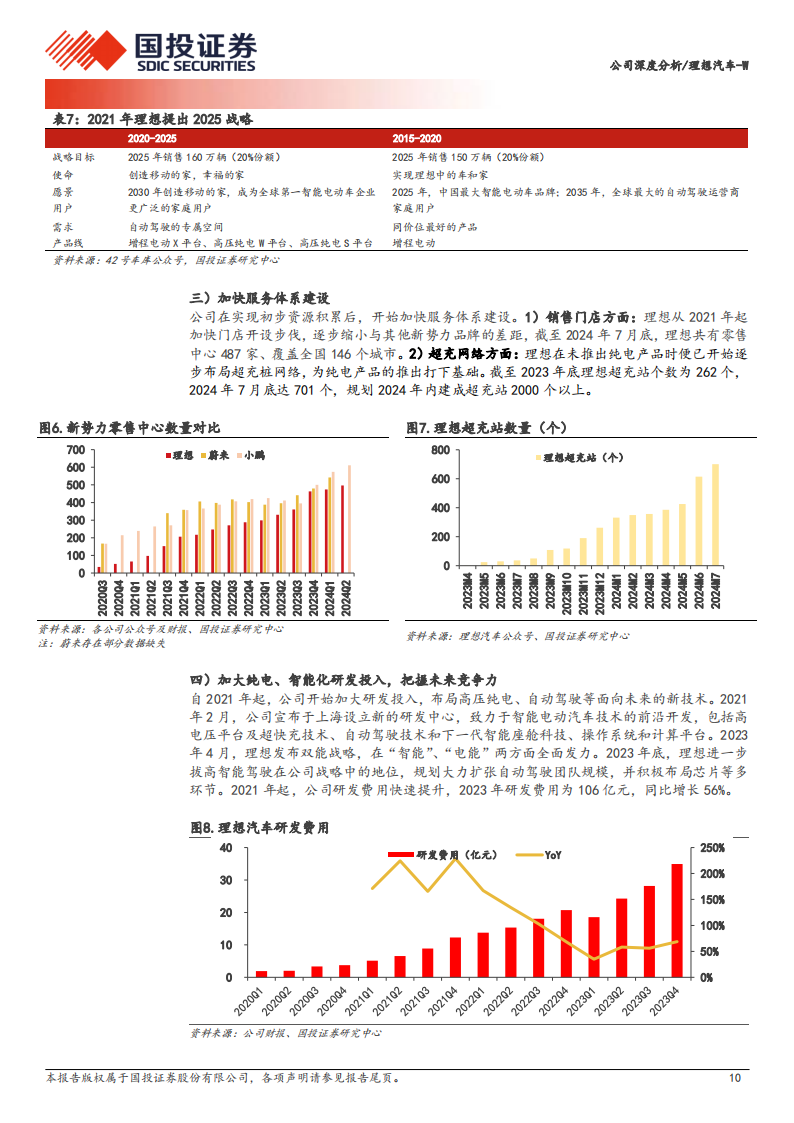 理想汽车研究报告：拥有三大核心能力，进入电动智能新时代,理想汽车,新能源汽车,理想汽车,新能源汽车,第10张