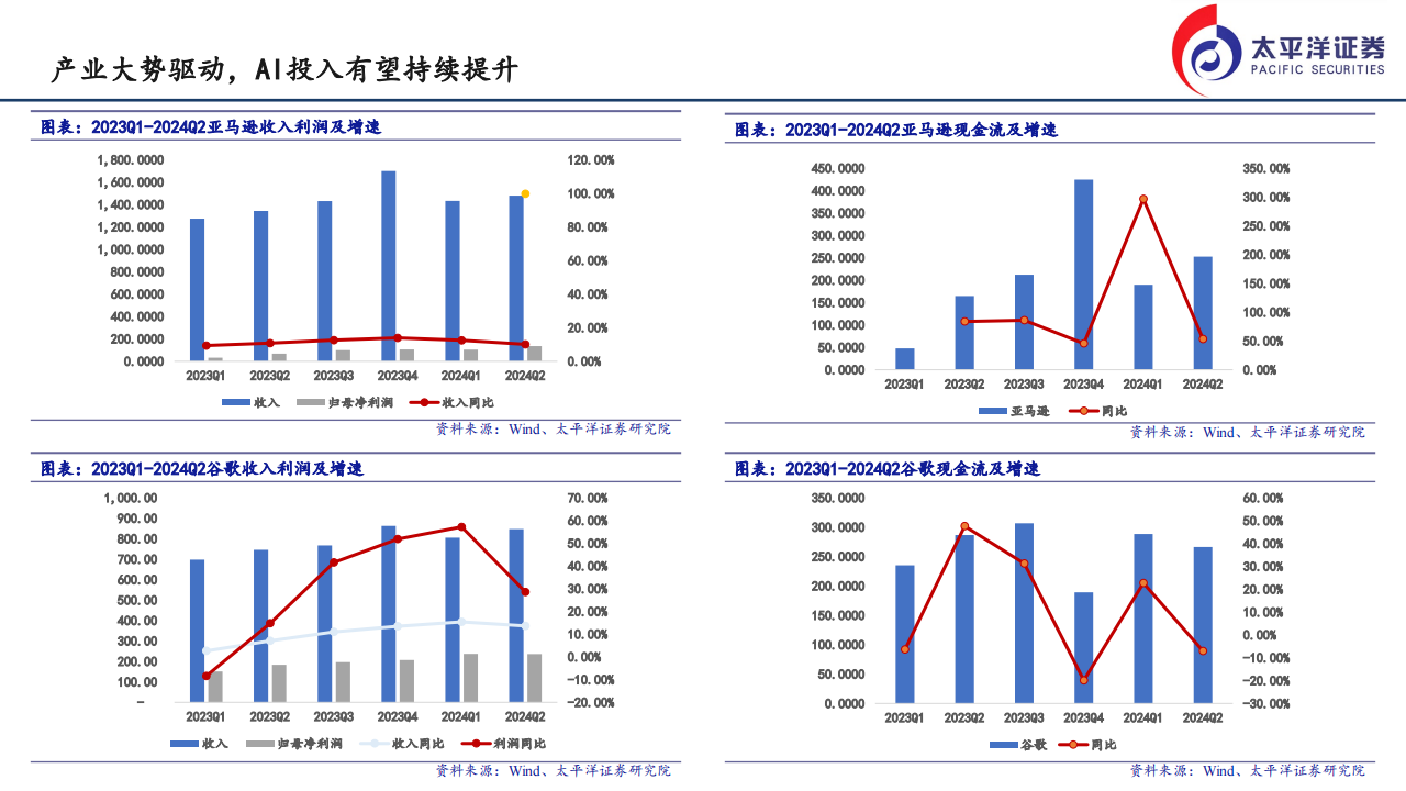 2024电子行业半年度策略报告：关注AI算力、端侧供应链及国产替代投资机会,AI,供应商,国产,AI,供应商,国产,第9张