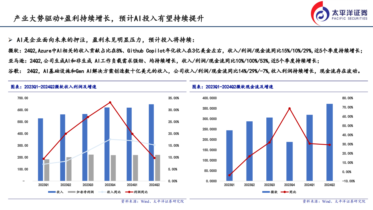 2024电子行业半年度策略报告：关注AI算力、端侧供应链及国产替代投资机会,AI,供应商,国产,AI,供应商,国产,第8张