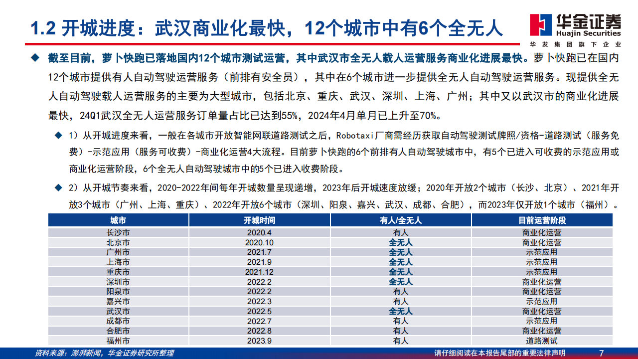 Robotaxi商业化情况分析专题报告,Robotaxi,智能驾驶,Robotaxi,智能驾驶,第7张