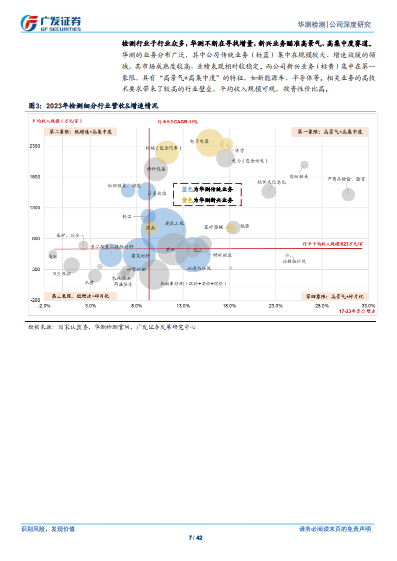 华测检测研究报告：穿越周期，成为世界的华测,华测检测,汽车,华测检测,汽车,第7张