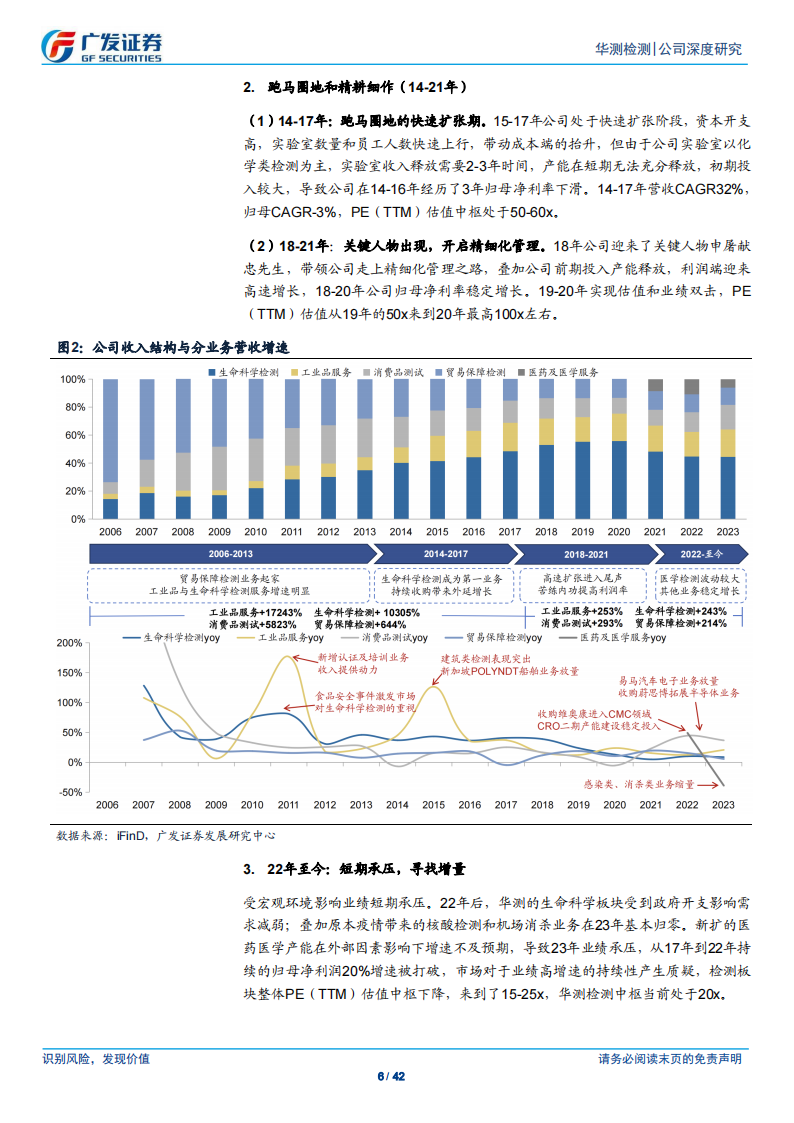 华测检测研究报告：穿越周期，成为世界的华测,华测检测,汽车,华测检测,汽车,第6张