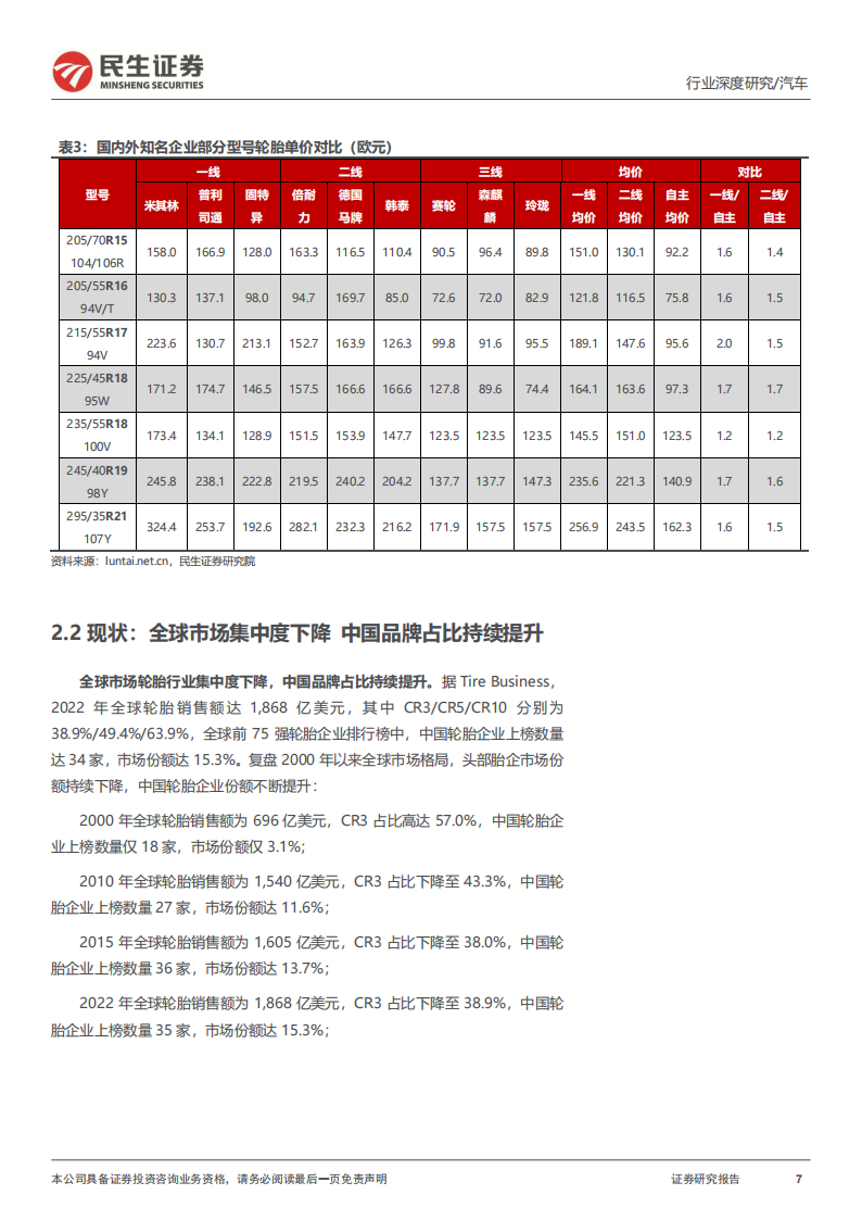 轮胎行业深度报告：依托智能制造优势，中国轮胎全球化加速,轮胎,全球化,汽车,轮胎,全球化,汽车,第7张