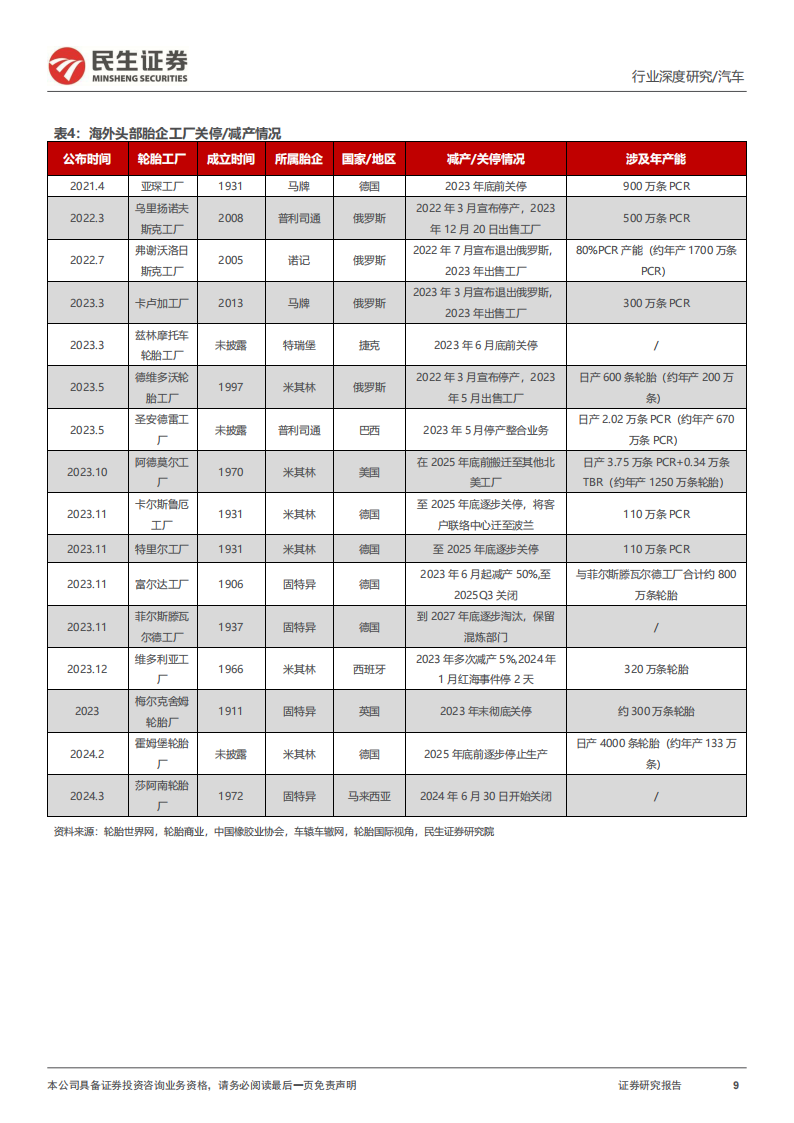 轮胎行业深度报告：依托智能制造优势，中国轮胎全球化加速,轮胎,全球化,汽车,轮胎,全球化,汽车,第9张