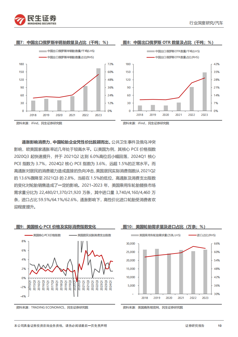 轮胎行业深度报告：依托智能制造优势，中国轮胎全球化加速,轮胎,全球化,汽车,轮胎,全球化,汽车,第10张