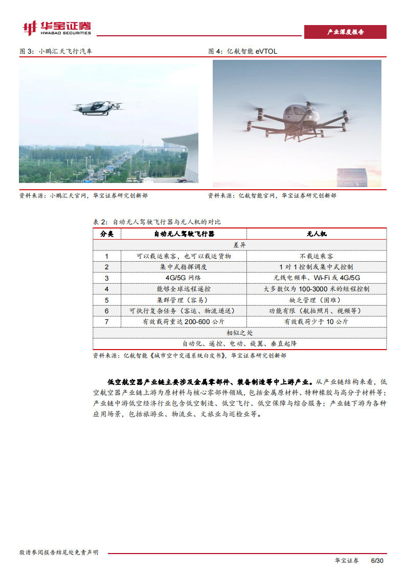 镁行业专题报告：低空经济建设持续推进，镁材料有望打开低空商业化之路,低空经济,镁材料,低空经济,镁材料,第6张