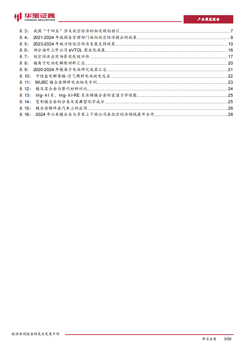 镁行业专题报告：低空经济建设持续推进，镁材料有望打开低空商业化之路,低空经济,镁材料,低空经济,镁材料,第3张