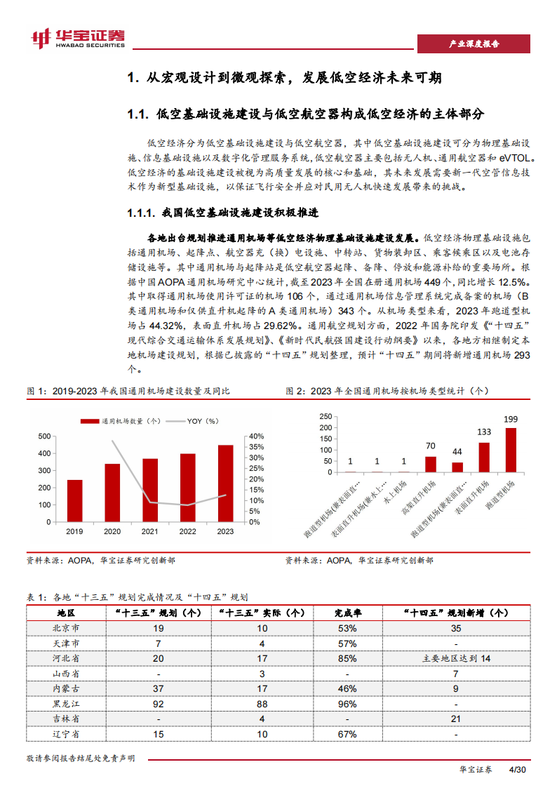 镁行业专题报告：低空经济建设持续推进，镁材料有望打开低空商业化之路,低空经济,镁材料,低空经济,镁材料,第4张