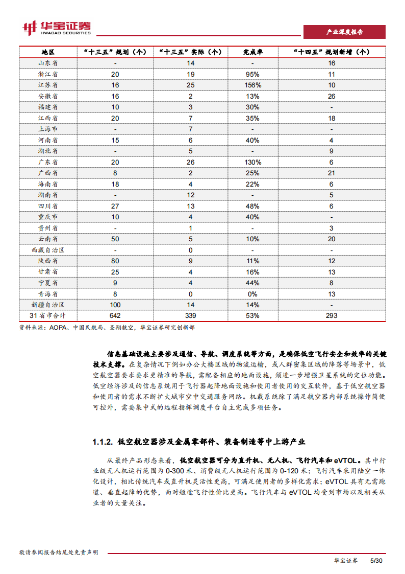 镁行业专题报告：低空经济建设持续推进，镁材料有望打开低空商业化之路,低空经济,镁材料,低空经济,镁材料,第5张