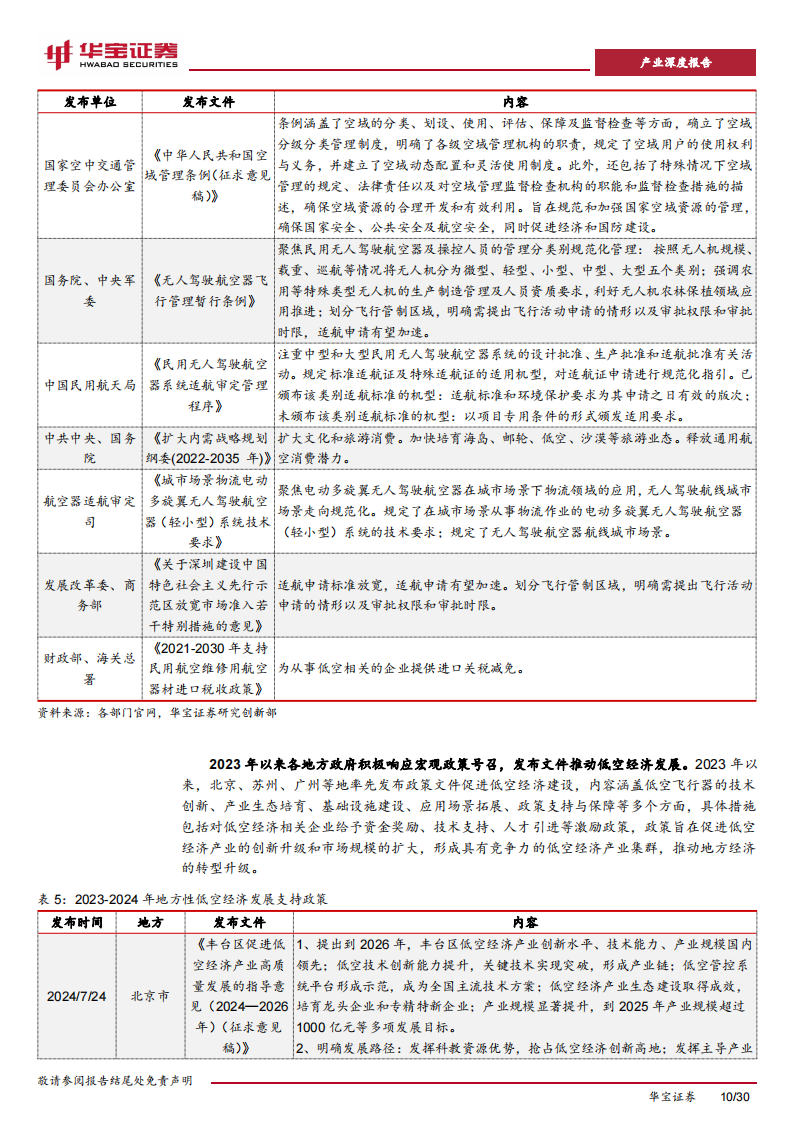 镁行业专题报告：低空经济建设持续推进，镁材料有望打开低空商业化之路,低空经济,镁材料,低空经济,镁材料,第10张