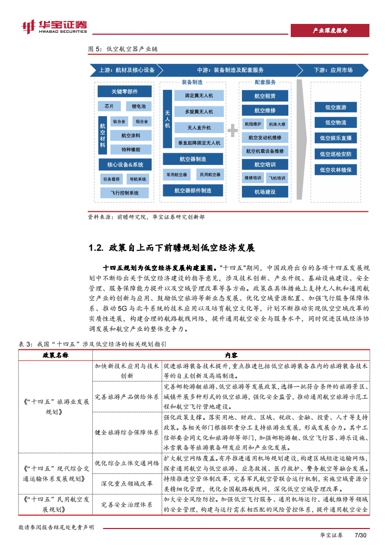 镁行业专题报告：低空经济建设持续推进，镁材料有望打开低空商业化之路,低空经济,镁材料,低空经济,镁材料,第7张