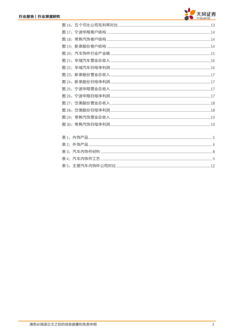 汽车内外饰行业专题分析：竞争格局分散，电动智能化有望推升集中度,汽车,内外饰,电动化,智能化,汽车,内外饰,电动化,智能化,第3张