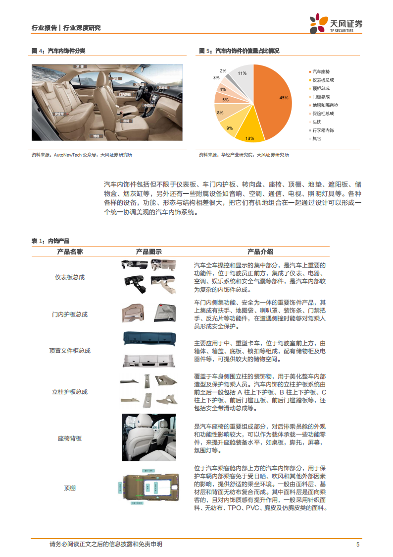 汽车内外饰行业专题分析：竞争格局分散，电动智能化有望推升集中度,汽车,内外饰,电动化,智能化,汽车,内外饰,电动化,智能化,第5张