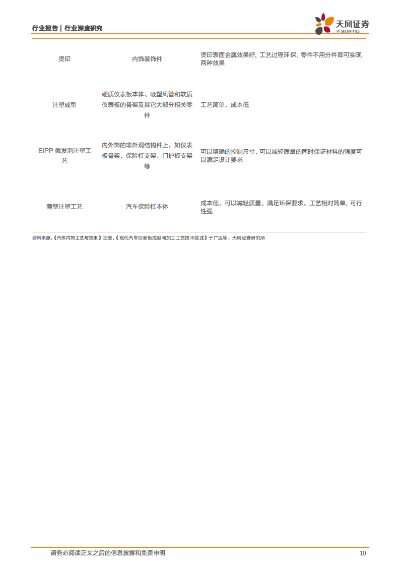 汽车内外饰行业专题分析：竞争格局分散，电动智能化有望推升集中度,汽车,内外饰,电动化,智能化,汽车,内外饰,电动化,智能化,第10张