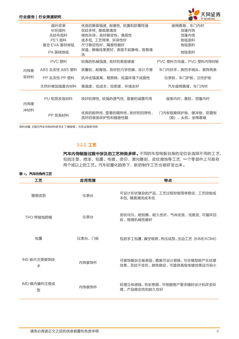 汽车内外饰行业专题分析：竞争格局分散，电动智能化有望推升集中度,汽车,内外饰,电动化,智能化,汽车,内外饰,电动化,智能化,第9张