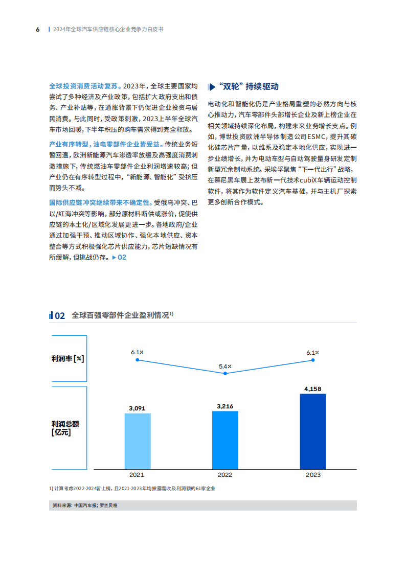 2024全球汽车行业供应链核心企业竞争力白皮书,汽车,供应链,汽车,供应链,第6张