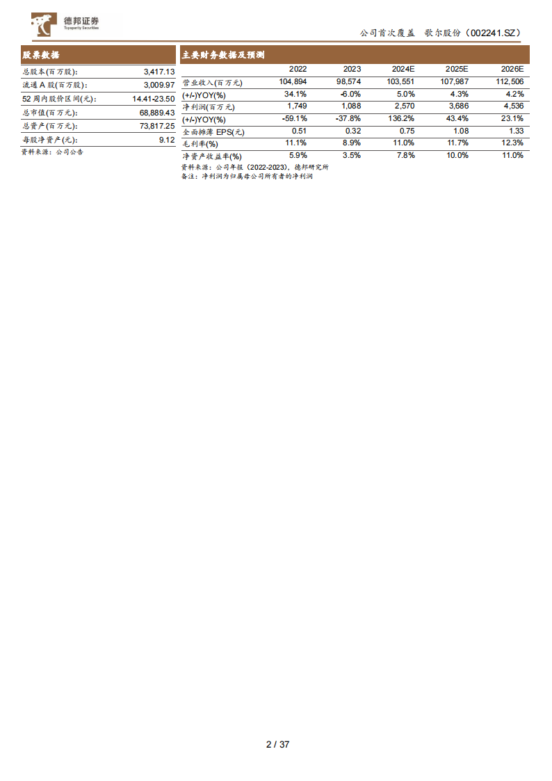 歌尔股份研究报告：声光电龙头领航消电创新，心向AI星火将燎原,歌尔股份,声光电,AI,歌尔股份,声光电,AI,第2张