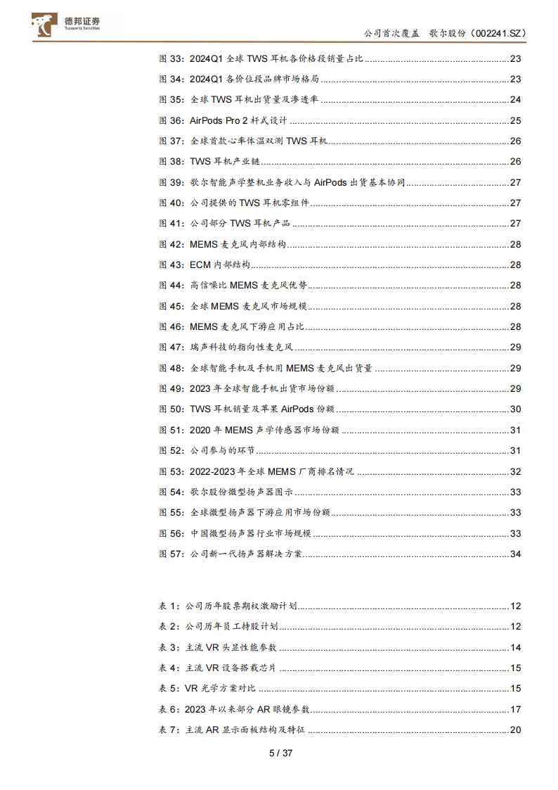 歌尔股份研究报告：声光电龙头领航消电创新，心向AI星火将燎原,歌尔股份,声光电,AI,歌尔股份,声光电,AI,第5张