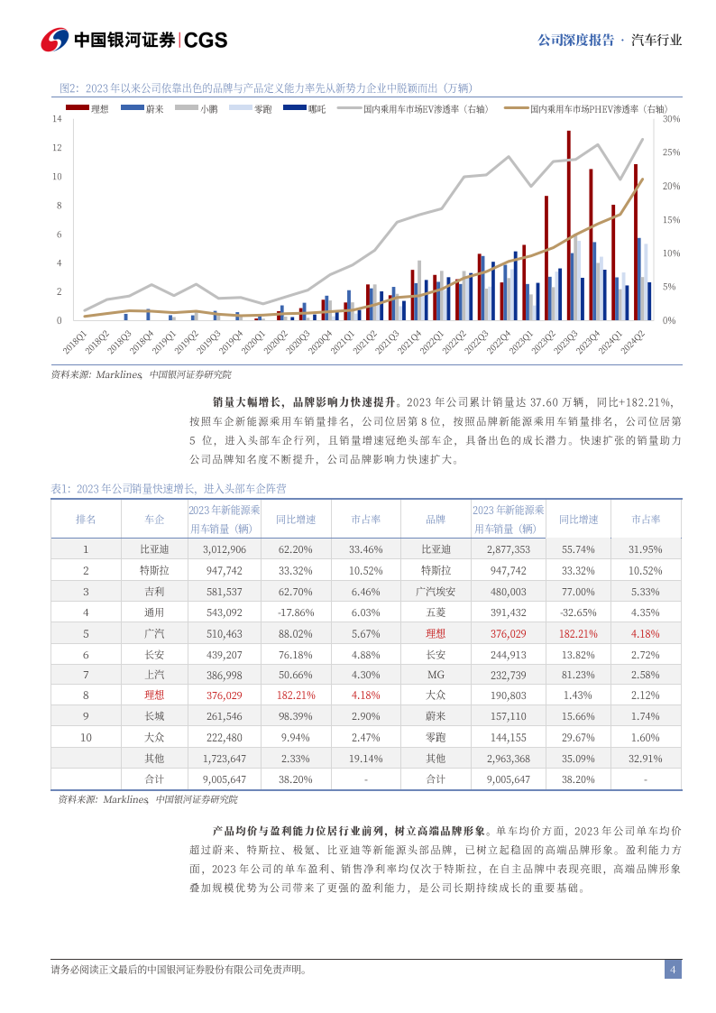 理想汽车研究报告：组织架构升级，双能战略开启新成长周期,理想汽车,新能源汽车,理想汽车,新能源汽车,第4张