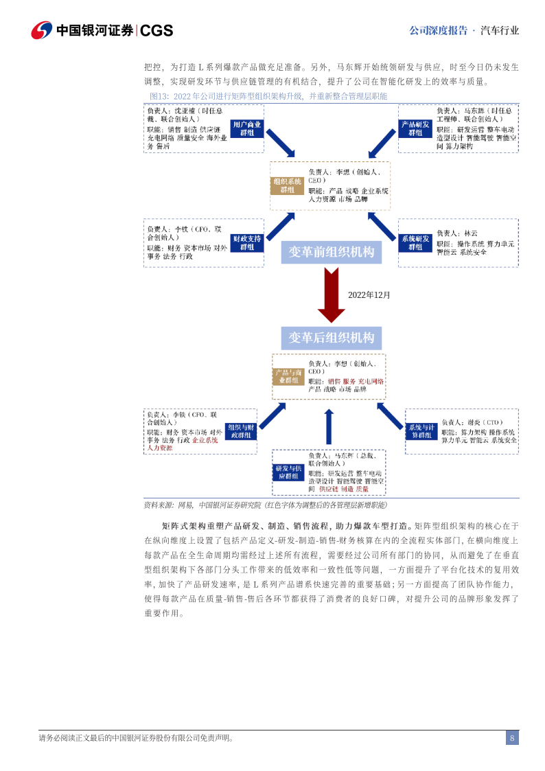 理想汽车研究报告：组织架构升级，双能战略开启新成长周期,理想汽车,新能源汽车,理想汽车,新能源汽车,第8张