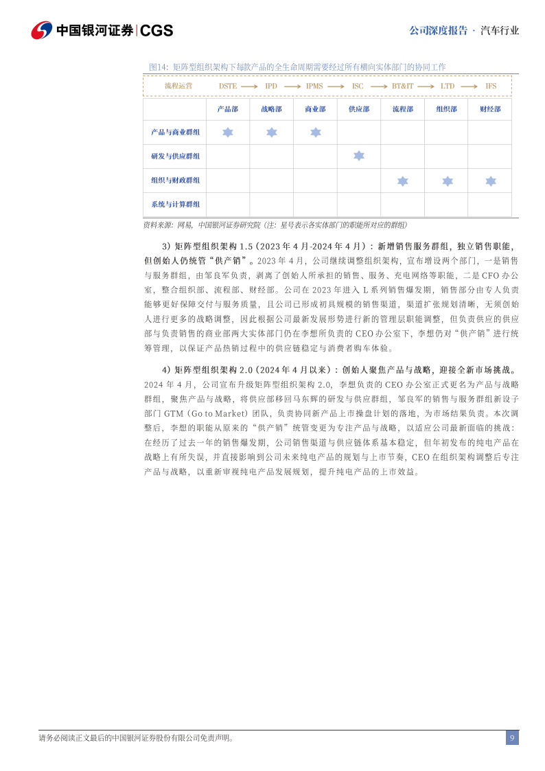 理想汽车研究报告：组织架构升级，双能战略开启新成长周期,理想汽车,新能源汽车,理想汽车,新能源汽车,第9张