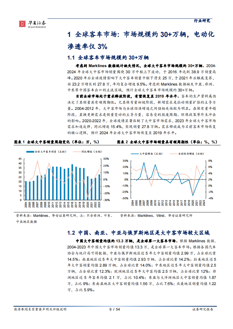 客车行业专题报告：全球客车潜力可观，中国车企大有可为,客车,汽车,客车,汽车,第9张