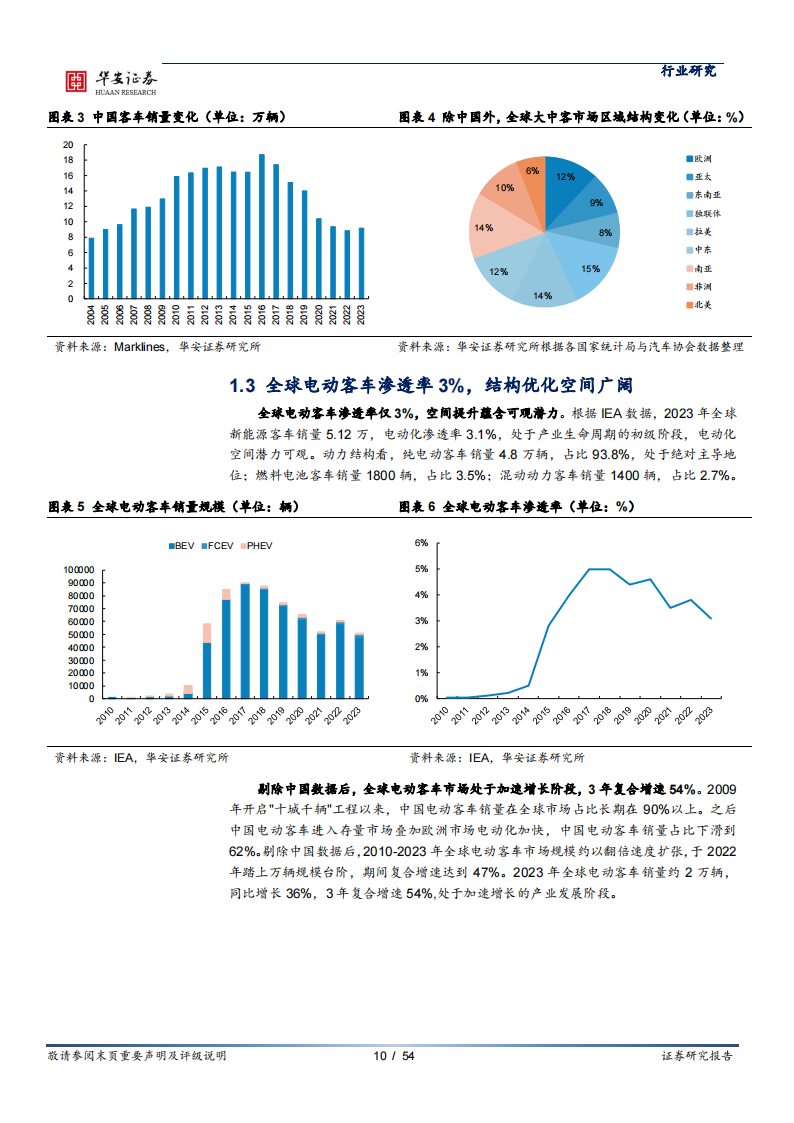 客车行业专题报告：全球客车潜力可观，中国车企大有可为,客车,汽车,客车,汽车,第10张